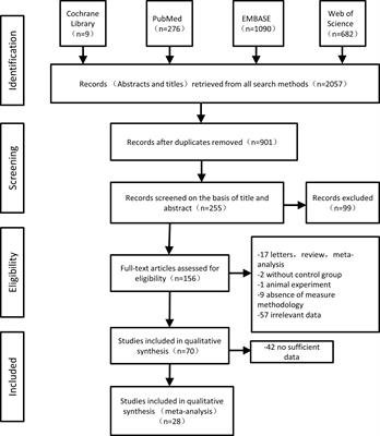 The Relationship Between Porphyromonas Gingivalis and Rheumatoid Arthritis: A Meta-Analysis